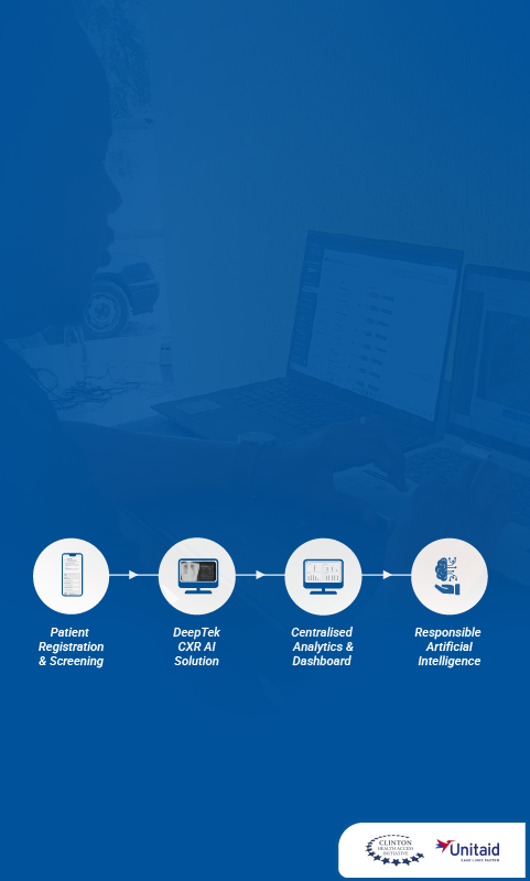 AI solutions for transforming Radiology Workflow 